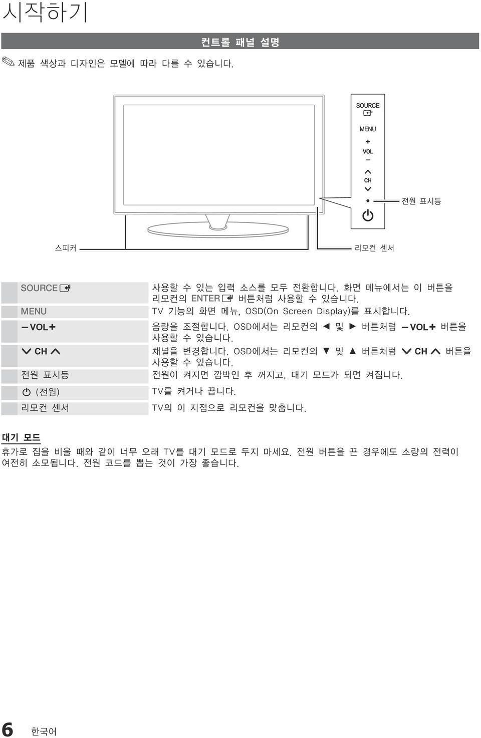 화면 메뉴에서는 이 버튼을 리모컨의 ENTERE 버튼처럼 사용할 수 있습니다. TV 기능의 화면 메뉴, OSD(On Screen Display)를 표시합니다. 음량을 조절합니다.