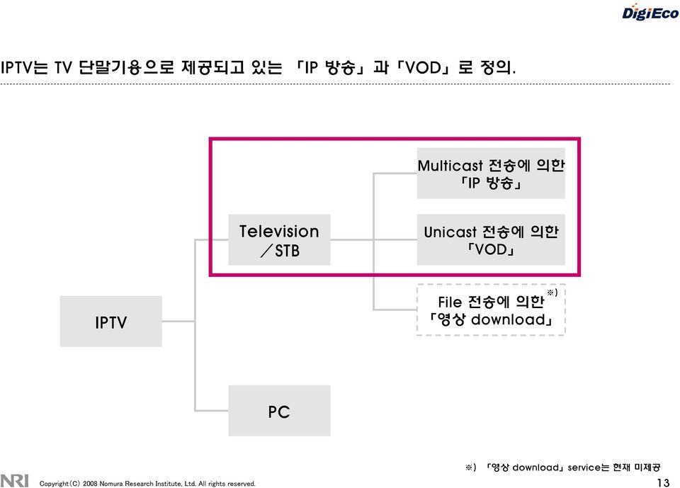 IPTV ) File 전송에 의한 영상 download PC ) 영상 download service는 현재