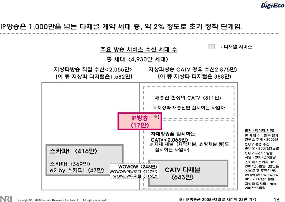 사업자 스카파! 416만 스카파! 369만 e2 by 스카파!