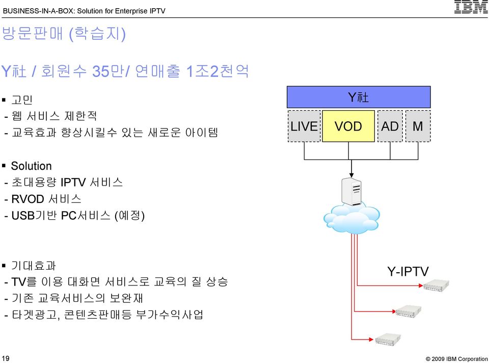 IPTV 서비스 -RVOD 서비스 -USB기반 PC서비스 (예정) 기대효과 -TV를 이용 대화면