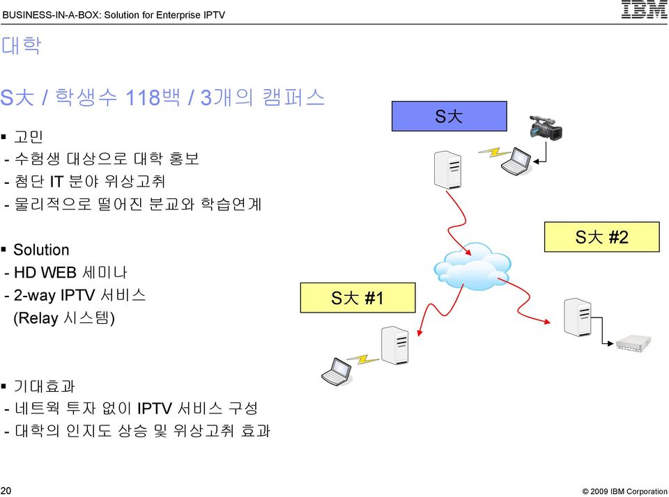 WEB 세미나 -2-way IPTV 서비스 (Relay 시스템) S 大 #1 S 大 #2