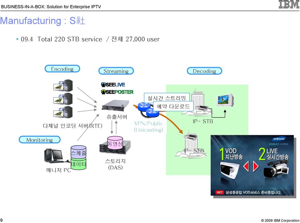 Streaming Decoding 실시간 스트리밍 예약 다운로드 다채널 인코딩 서버(RTE)