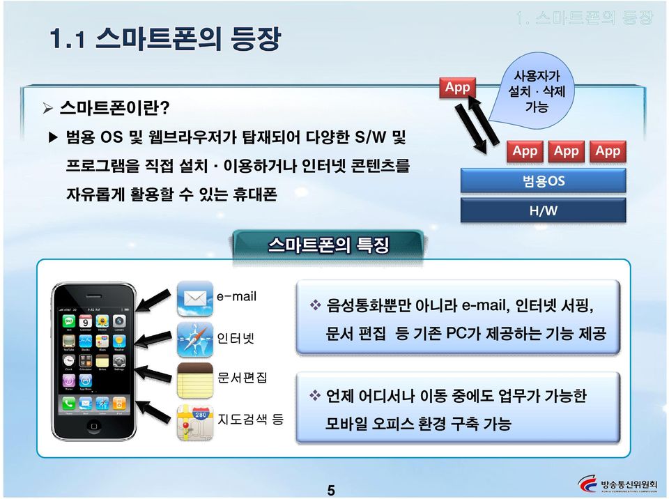 이용하거나 인터넷 콘텐츠를 자유롭게 활용할 수 있는 휴대폰 스마트폰의 특징 App H/W App 범용OS App
