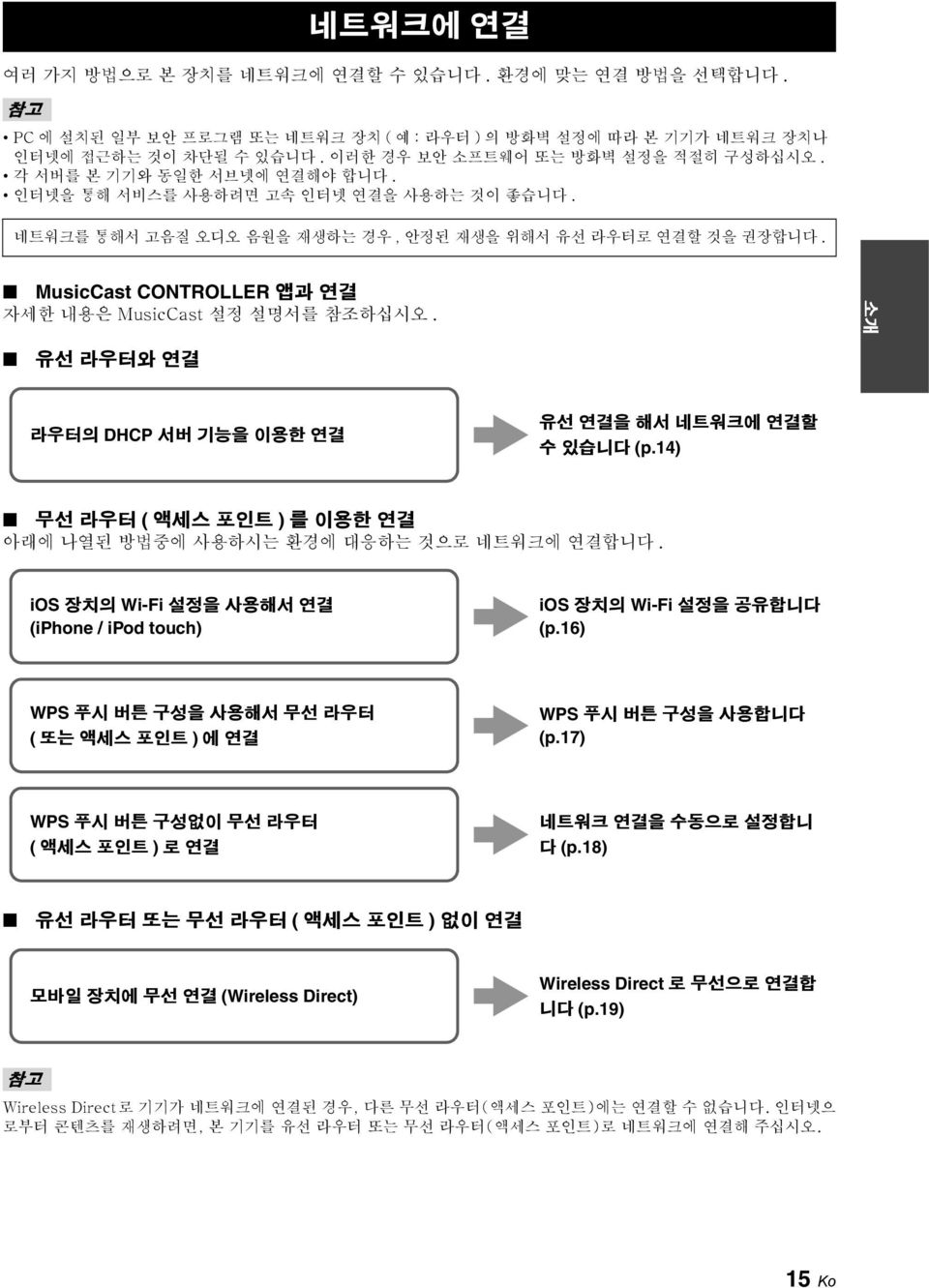 MusicCast CONTROLLER 앱과 연결 자세한 내용은 MusicCast 설정 설명서를 참조하십시오. 소개 유선 라우터와 연결 라우터의 DHCP 서버 기능을 이용한 연결 유선 연결을 해서 네트워크에 연결할 수 있습니다 (p.