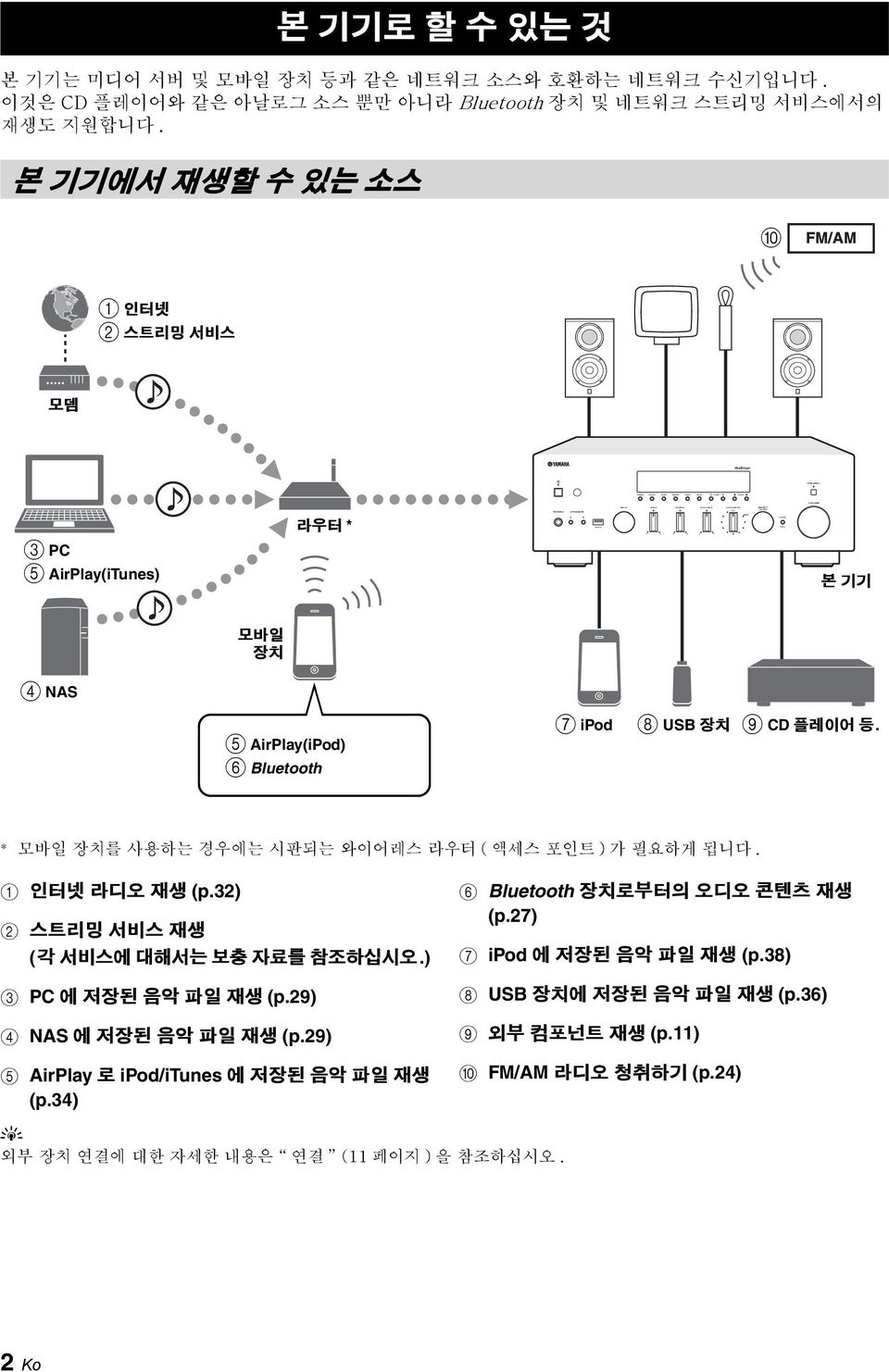 본 기기에서 재생할 수 있는 소스 0 FM/M 1 인터넷 2 스트리밍 서비스 모뎀 라우터 * 3 PC 5 irpla(itunes) 본 기기 모바일 장치 4 NS 5 irpla(ipod) 6 Bluetooth 7 ipod 8 USB 장치 9 CD 플레이어 등.