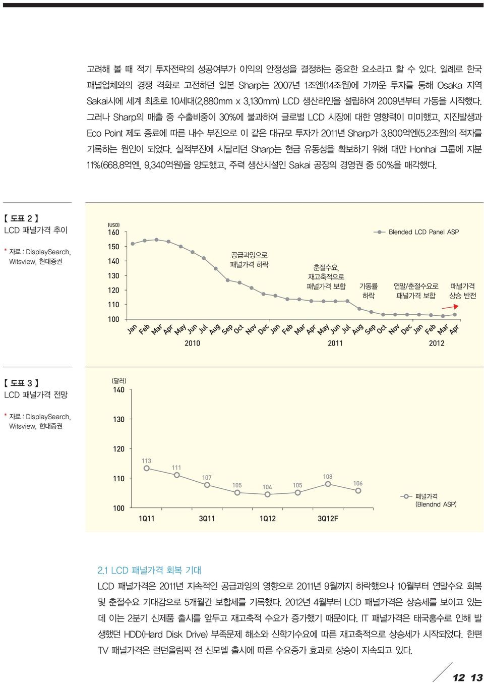 실적부진에 시달리던 Sharp는 현금 유동성을 확보하기 위해 대만 Honhai 그룹에 지분 11%(668.8억엔, 9,340억원)을 양도했고, 주력 생산시설인 Sakai 공장의 경영권 중 50%을 매각했다.