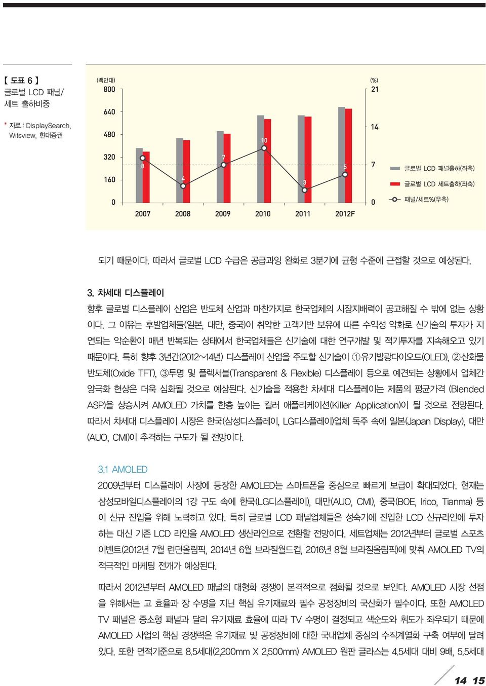 특히 향후 3년간(2012~14년) 디스플레이 산업을 주도할 신기술이1유기발광다이오드(OLED), 2산화물 반도체(Oxide TFT), 3투명및플렉서블(Transparent & Flexible) 디스플레이 등으로 예견되는 상황에서 업체간 양극화 현상은 더욱 심화될 것으로 예상된다.