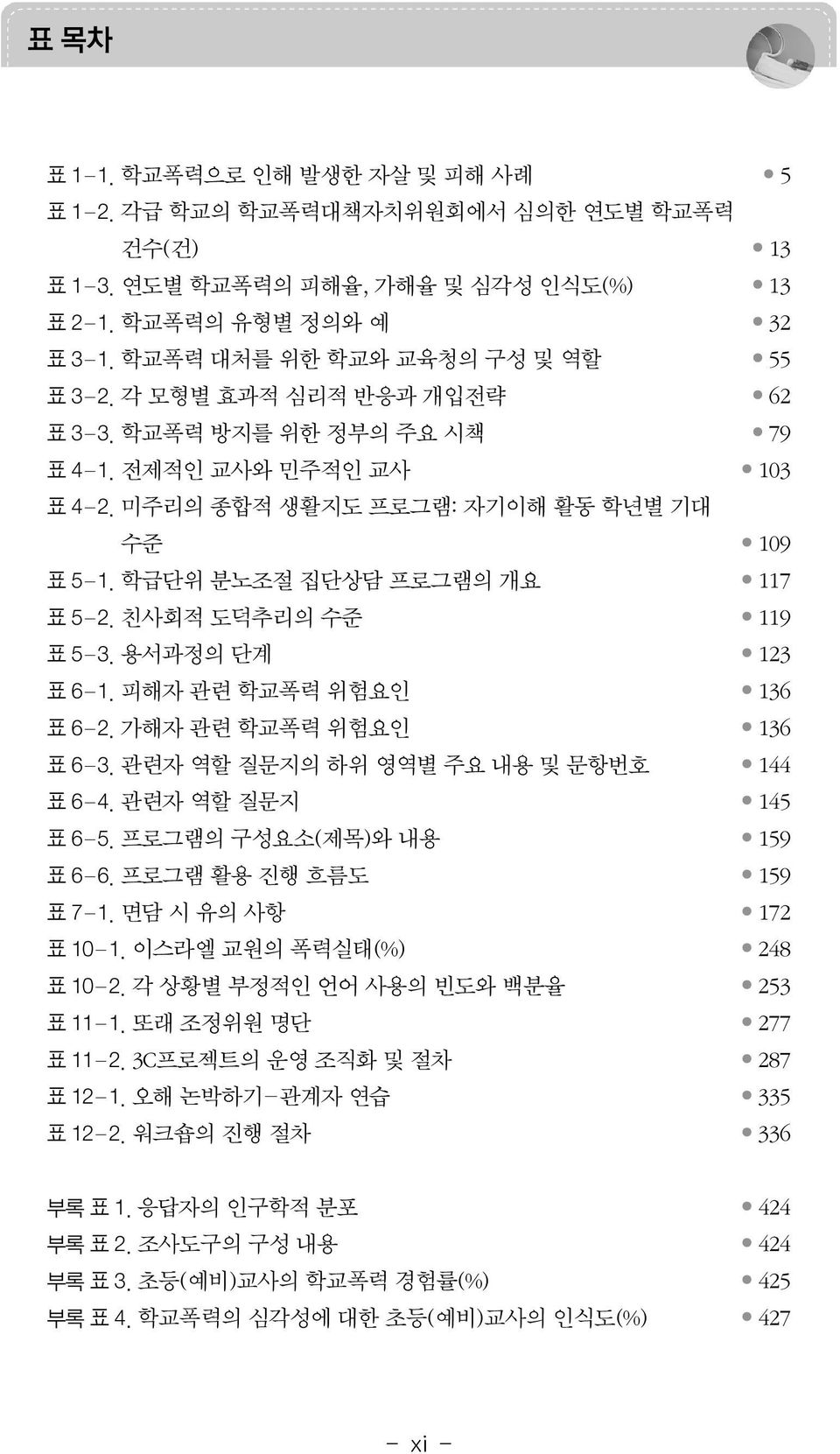 학급단위 분노조절 집단상담 프로그램의 개요 117 표 5-2. 친사회적 도덕추리의 수준 119 표 5-3. 용서과정의 단계 123 표 6-1. 피해자 관련 학교폭력 위험요인 136 표 6-2. 가해자 관련 학교폭력 위험요인 136 표 6-3. 관련자 역할 질문지의 하위 영역별 주요 내용 및 문항번호 144 표 6-4. 관련자 역할 질문지 145 표 6-5.