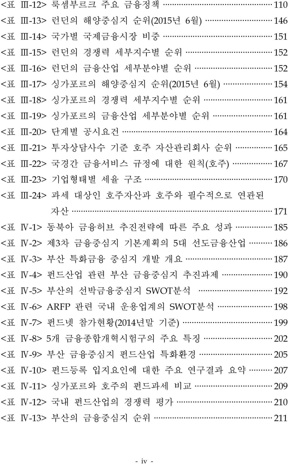 호주와 필수적으로 연관된 자산 171 <표 Ⅳ-1> 동북아 금융허브 추진전략에 따른 주요 성과 185 <표 Ⅳ-2> 제3차 금융중심지 기본계획의 5대 선도금융산업 186 <표 Ⅳ-3> 부산 특화금융 중심지 개발 개요 187 <표 Ⅳ-4> 펀드산업 관련 부산 금융중심지 추진과제 190 <표 Ⅳ-5> 부산의 선박금융중심지 SWOT분석 192 <표 Ⅳ-6>