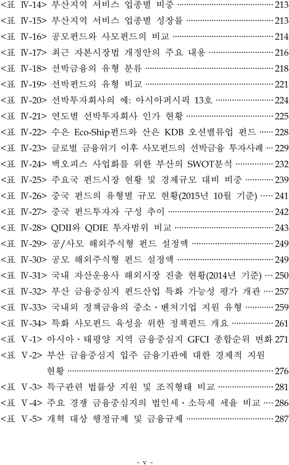 <표 Ⅳ-26> 중국 펀드의 유형별 규모 현황(2015년 10월 기준) 241 <표 Ⅳ-27> 중국 펀드투자자 구성 추이 242 <표 Ⅳ-28> QDII와 QDIE 투자범위 비교 243 <표 Ⅳ-29> 공/사모 해외주식형 펀드 설정액 249 <표 Ⅳ-30> 공모 해외주식형 펀드 설정액 249 <표 Ⅳ-31> 국내 자산운용사 해외시장 진출 현황(2014년