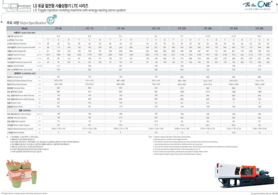 Capacity (PS) g 0 0 0 0 0 0 0 사출압력 Injection Pressure kgf/cm 0 0 0 0 0 0 0 0 0 0 0 0 0 사출율 Injection Rate cm /s 0 0 0 0 0 0 가소화능력 Plasticizing Capacity (PS) kg/hr 0 0 0 0 0 사출속도 Injection Speed