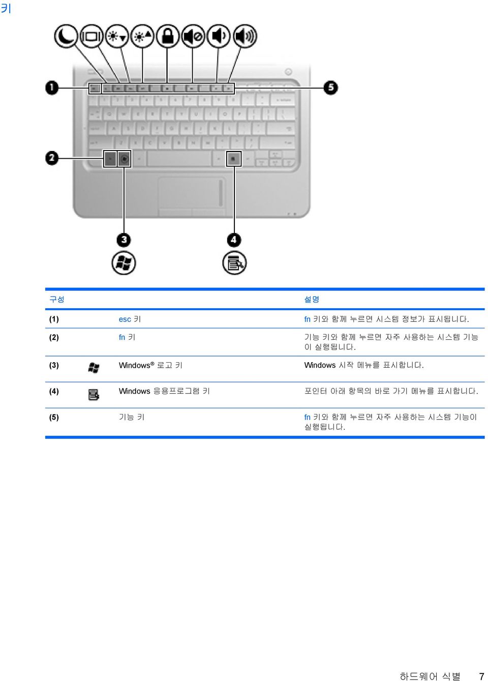 (3) Windows 로고 키 Windows 시작 메뉴를 표시합니다.