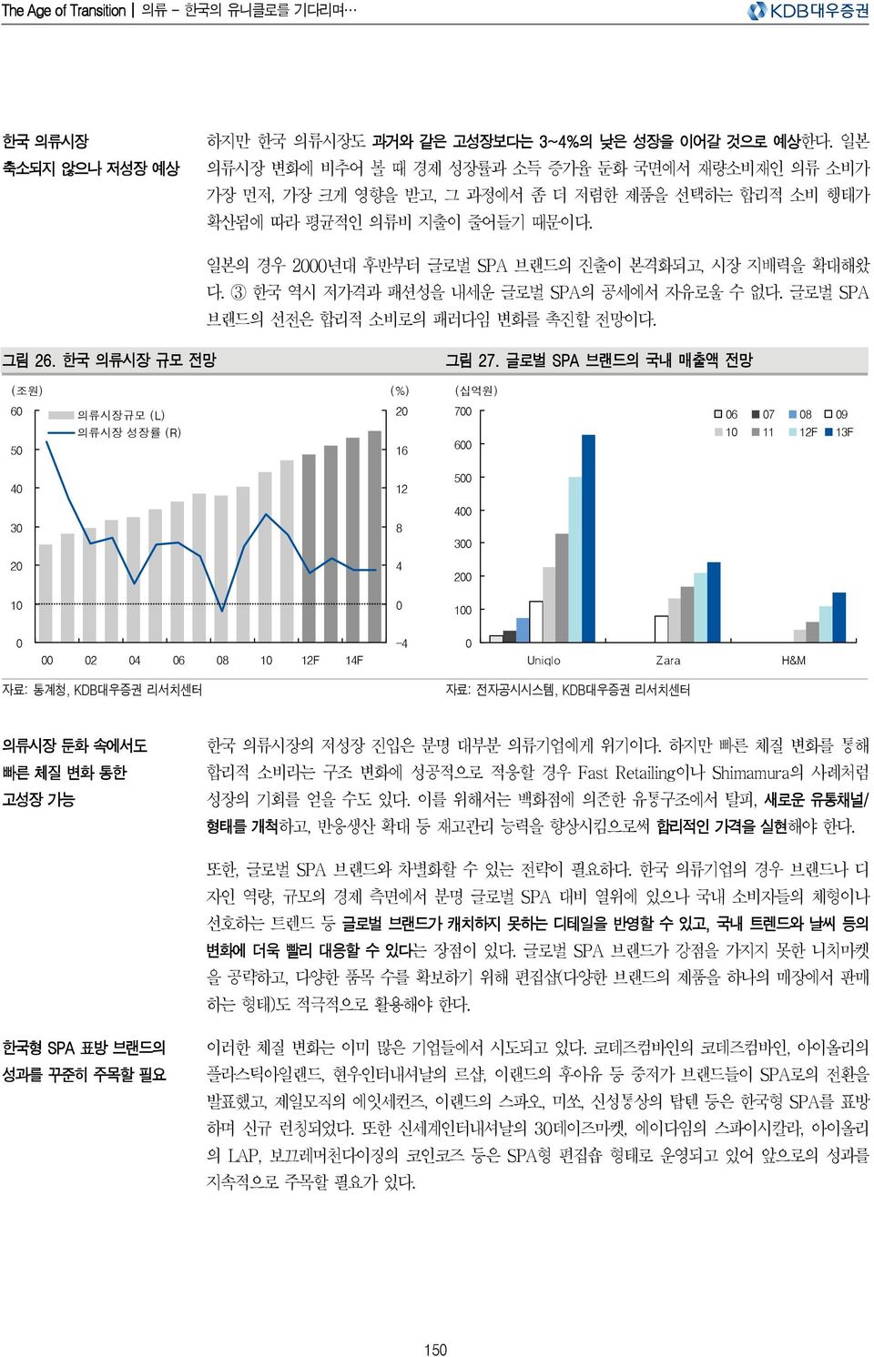 한국 역시 저가격과 패션성을 내세운 글로벌 SPA의 공세에서 자유로울 수 없다. 글로벌 SPA 브랜드의 선전은 합리적 소비로의 패러다임 변화를 촉진할 전망이다. 그림 2. 한국 의류시장 규모 전망 그림 27.