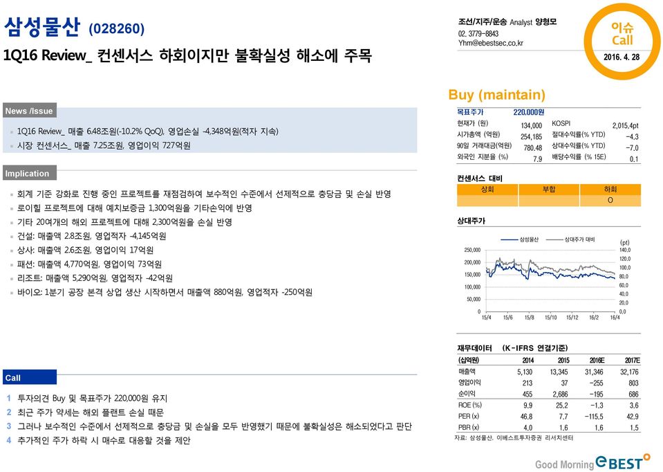 1 Implication 회계 기준 강화로 진행 중인 프로젝트를 재점검하여 보수적인 수준에서 선제적으로 충당금 및 손실 반영 로이힐 프로젝트에 대해 예치보증금 1,3억원을 기타손익에 반영 기타 2여개의 해외 프로젝트에 대해 2,3억원을 손실 반영 건설: 매출액 2.8조원, 영업적자 -4,145억원 상사: 매출액 2.