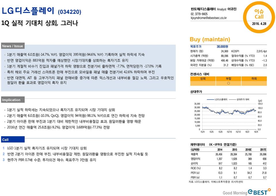 6% 하락하며 부진 반면 대면적, AIT 등 고부가가치 패널 판매비중 증가에 따른 믹스개선과 내부비용 절감 노력, 그리고 우호적인 원달러 환율 효과로 영업이익 흑자 유지 현재가 (원) 24,9 KOSPI 2,15.4pt 시가총액 (억원) 89,96 절대수익률 (% YTD) 1.4 9일 거래대금 (억원) 46.46 상대수익률 (% YTD) -1.