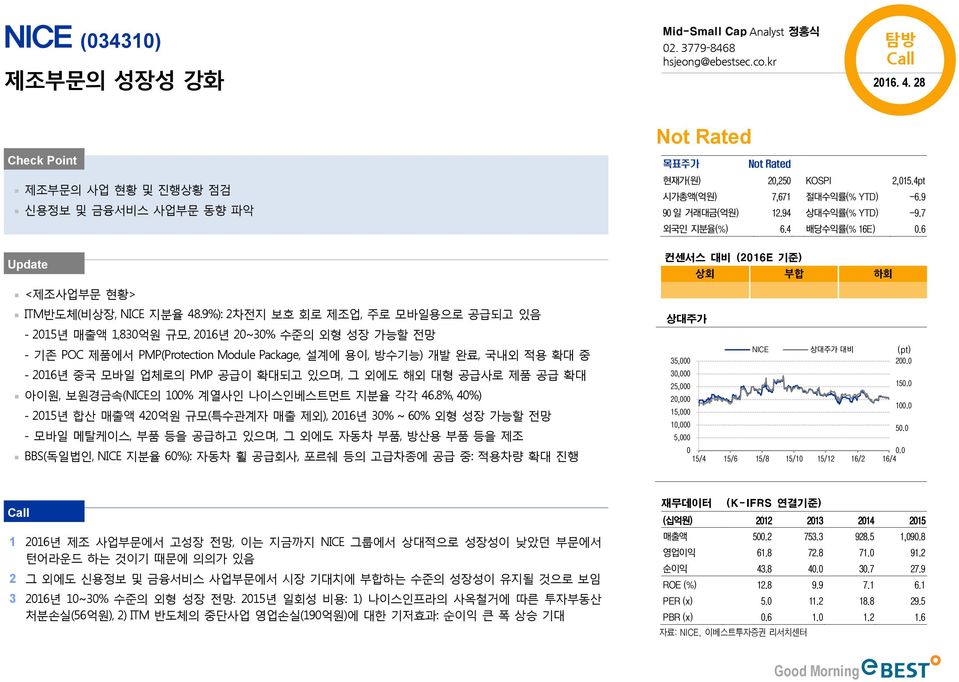 9%): 2차전지 보호 회로 제조업, 주로 모바일용으로 공급되고 있음 - 215년 매출액 1,83억원 규모, 216년 2~3% 수준의 외형 성장 가능할 전망 - 기존 POC 제품에서 PMP(Protection Module Package, 설계에 용이, 방수기능) 개발 완료, 국내외 적용 확대 중 - 216년 중국 모바일 업체로의 PMP 공급이 확대되고