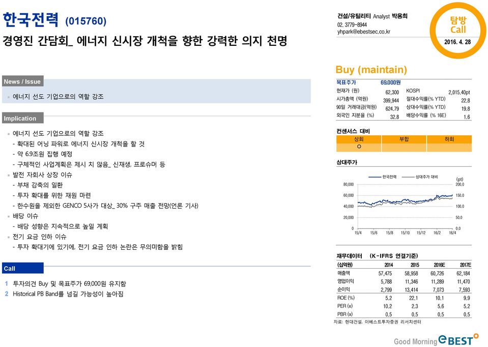 9조원 집행 예정 - 구체적인 사업계획은 제시 치 않음_ 신재생, 프로슈머 등 발전 자회사 상장 이슈 - 부채 감축의 일환 - 투자 확대를 위한 재원 마련 - 한수원을 제외한 GENCO 5사가 대상_ 3% 구주 매출 전망(언론 기사) 배당 이슈 - 배당 성향은 지속적으로 높일 계획 전기 요금 인하 이슈 - 투자 확대기에 있기에, 전기 요금 인하 논란은