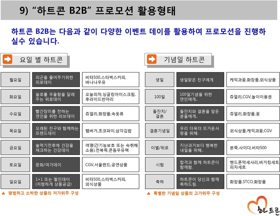 . 쥬얼리,CGV,놀이이용권 수요일 빨간장미를 전하는 연인을 위한 러브데이 쥬얼리,화장품,속옷류 돌잔치/ 결혼 돌잔치와 결혼을 앞둔 분들에게.. 쥬얼리,화장품,꽃 목요일 오래된 친구와 함께하는 프렌드데이 햄버거,초코파이,삼각김밥 결혼기념일 우리 더욱더 뜨거운사 랑을 위해.