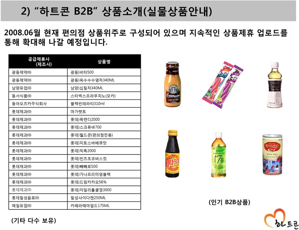 남양)십칠차340ML 스타벅스프라푸치노(모카) 블랙빈테라티310ml 마가렛트 롯데)목캔디2000 롯데)스크류바700 롯데)월드콘(편의점전용) 롯데)치토스바베큐맛