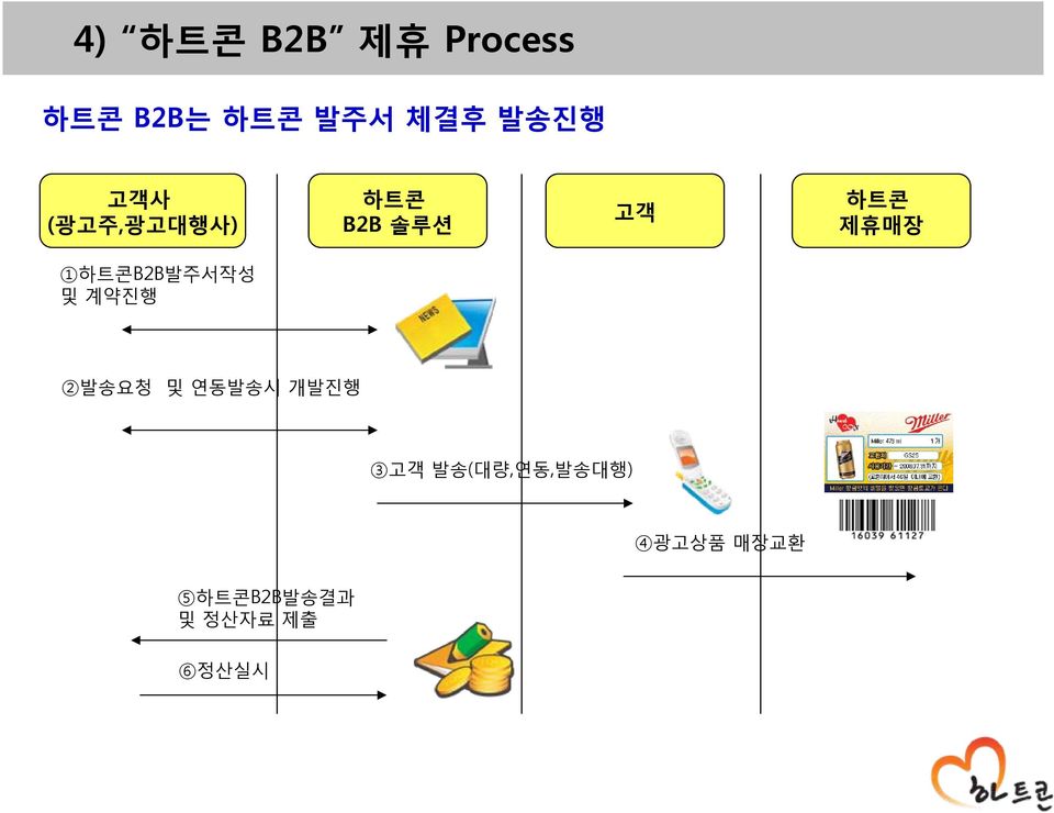 1하트콘B2B발주서작성 및 계약진행 2발송요청 및 연동발송시 개발진행 3고객