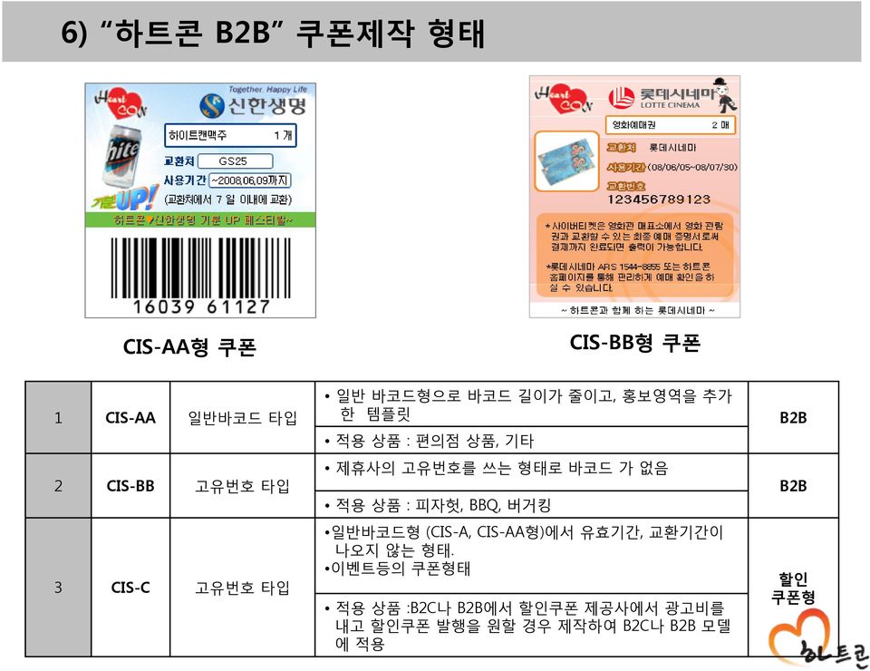 가 없음 적용 상품 : 피자헛, BBQ, 버거킹 일반바코드형 (CIS-A, CIS-AA형)에서 유효기간, 교환기간이 나오지 않는 형태.