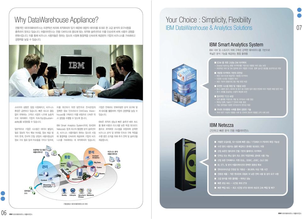 IBM DataWarehouse & Analytics