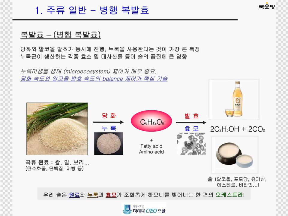 기술 당 화 누 룩 C6H12O6 발 효 효 모 2C2H5OH + 2CO2 + Fatty acid Amino acid 곡류 원료 : 쌀, 밀, 보리.