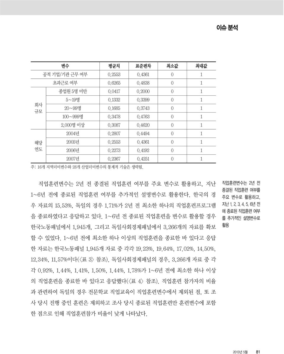 직업훈련변수는 2년 전 종결된 직업훈련 여부를 주요 변수로 활용하고, 지난 1~6년 전에 종료된 직업훈련 여부를 추가적인 설명변수로 활용한다. 한국의 경 우 자료의 15.53%, 독일의 경우 1.71%가 2년 전 최소한 하나의 직업훈련프로그램 을 종료하였다고 응답하고 있다.