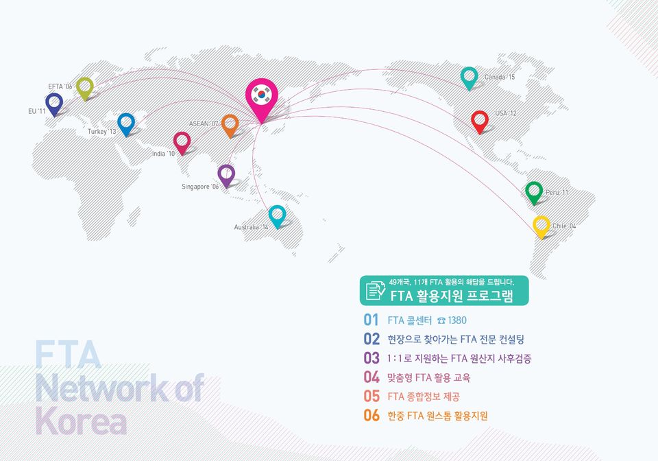 FTA 활용지원 프로그램 FTA Network of Korea 01 02 03 04 05 06 FTA 콜센터 1380 현장으로