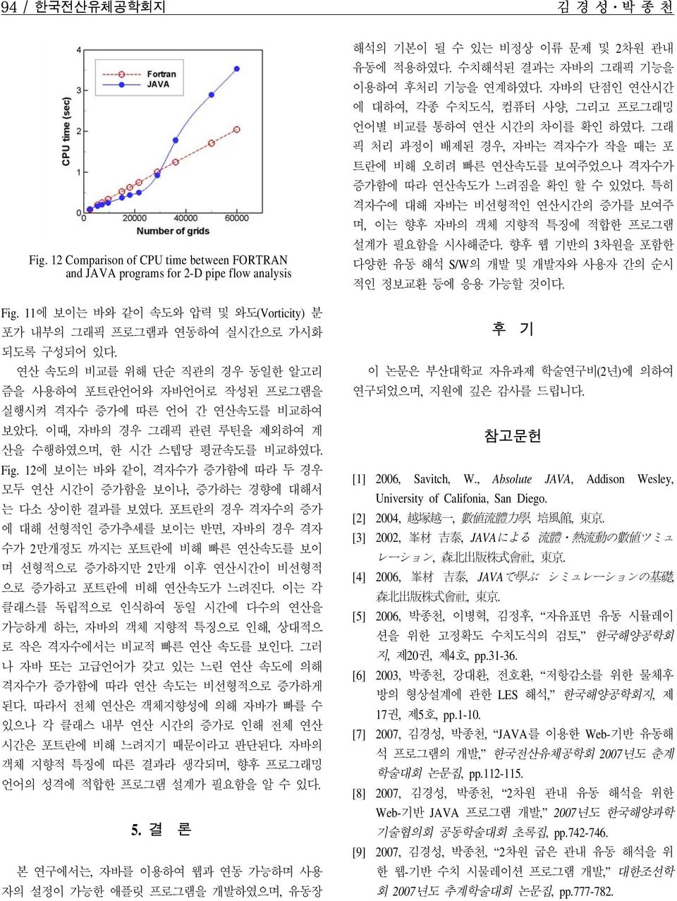 이때, 자바의 경우 그래픽 관련 루틴을 제외하여 계 산을 수행하였으며, 한 시간 스텝당 평균속도를 비교하였다. Fig. 12에 보이는 바와 같이, 격자수가 증가함에 따라 두 경우 모두 연산 시간이 증가함을 보이나, 증가하는 경향에 대해서 는 다소 상이한 결과를 보였다.