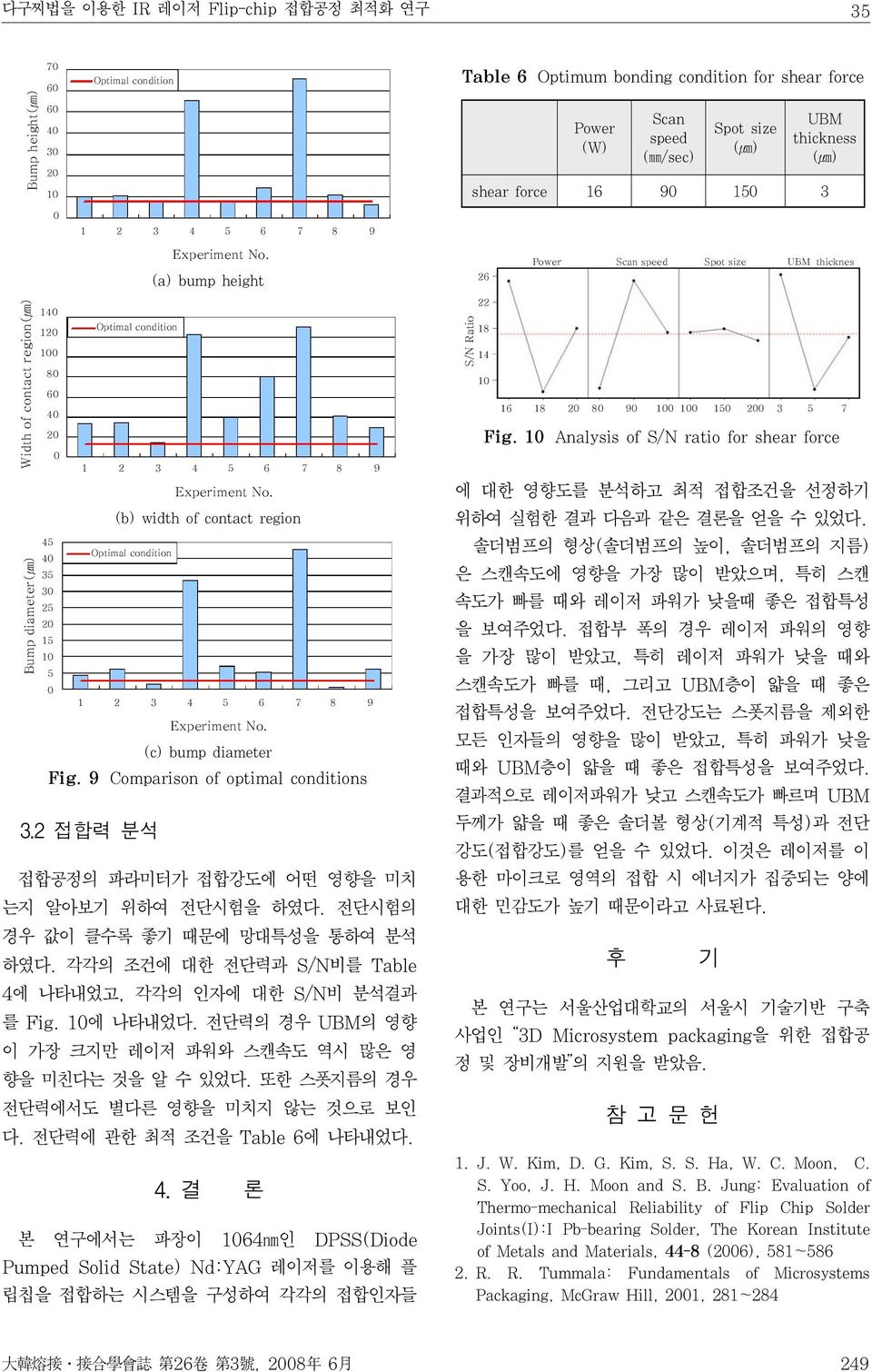 (b) width of contact region 45 Optimal condition 35 3 25 15 1 5 1 2 3 4 5 6 7 8 9 Experiment No. (c) bump diameter Fig. 9 Comparison of optimal conditions 3.