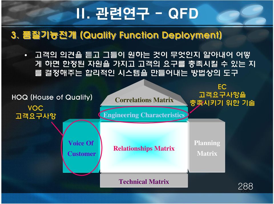 가지고 고객의 요구를 충족시킬 수 있는 지 를 결정해주는 합리적인 시스템을 만들어내는 방법상의 도구 HOQ (House of Quality) VOC