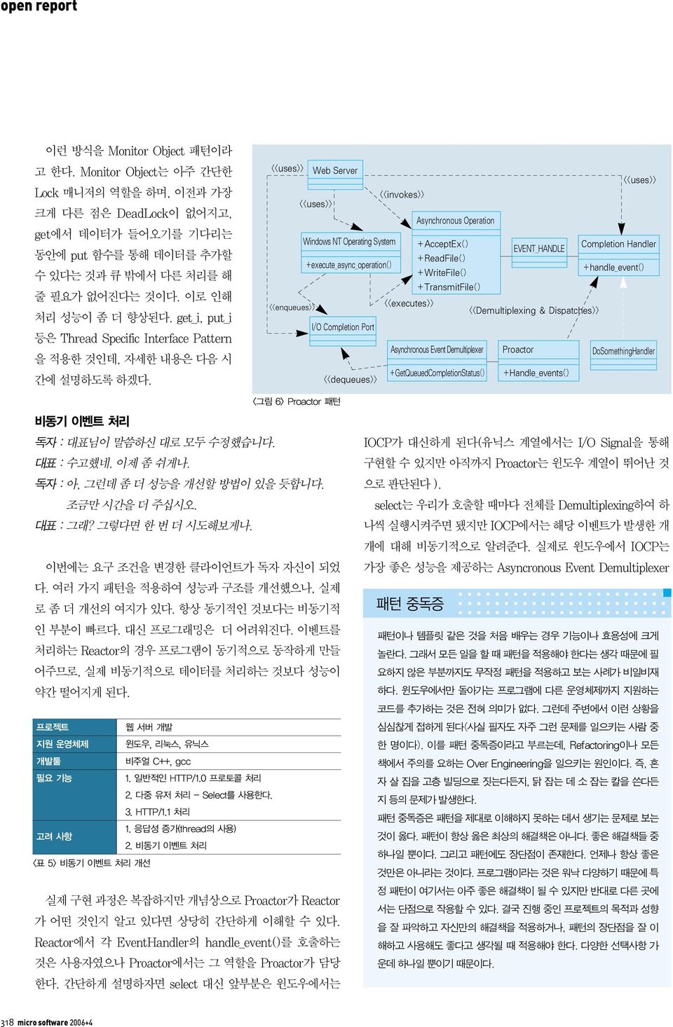 get_i, put_i 등은 Thread Specific Interface Pattern 을 적용한 것인데, 자세한 내용은 다음 시 간에 설명하도록 하겠다.