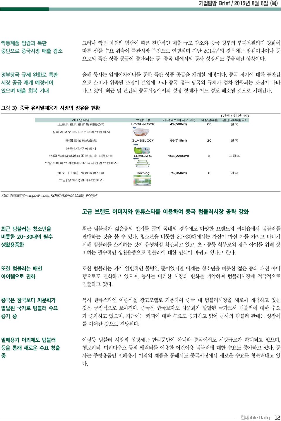 중국 경기에 대한 불안감 으로 소비가 위축될 조짐이 보임에 따라 중국 정부 당국의 규제가 점차 완화되는 조짐이 나타 나고 있어, 최근 몇 년간의 중국시장에서의 성장 정체가 어느 정도 해소될 것으로 기대된다.