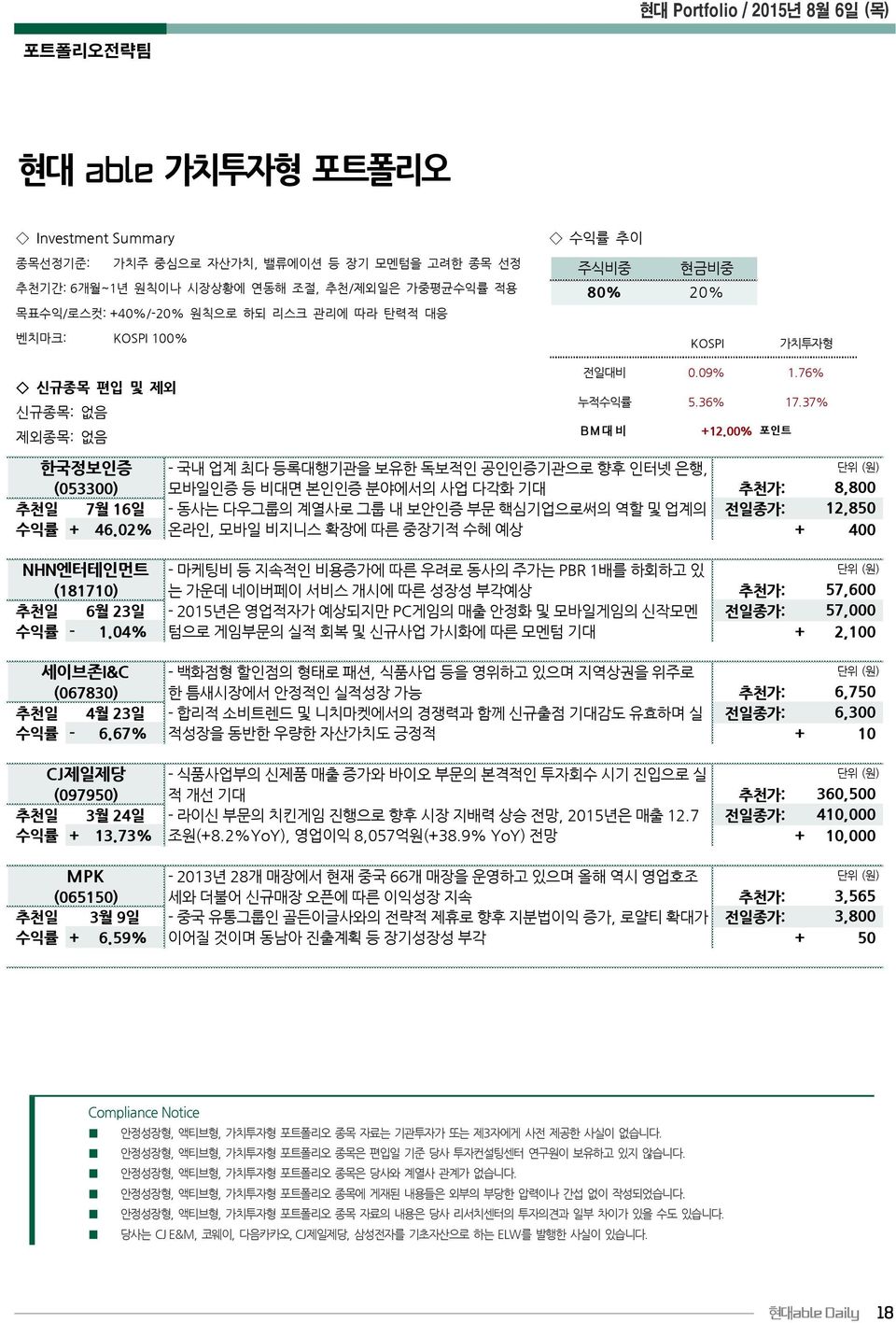 00% 포인트 한국정보인증 - 국내 업계 최다 등록대행기관을 보유한 독보적인 공인인증기관으로 향후 인터넷 은행, (053300) 모바일인증 등 비대면 본인인증 분야에서의 사업 다각화 기대 추천가: 8,800 추천일 7월 16일 - 동사는 다우그룹의 계열사로 그룹 내 보안인증 부문 핵심기업으로써의 역할 및 업계의 전일종가: 12,850 수익률 + 46.