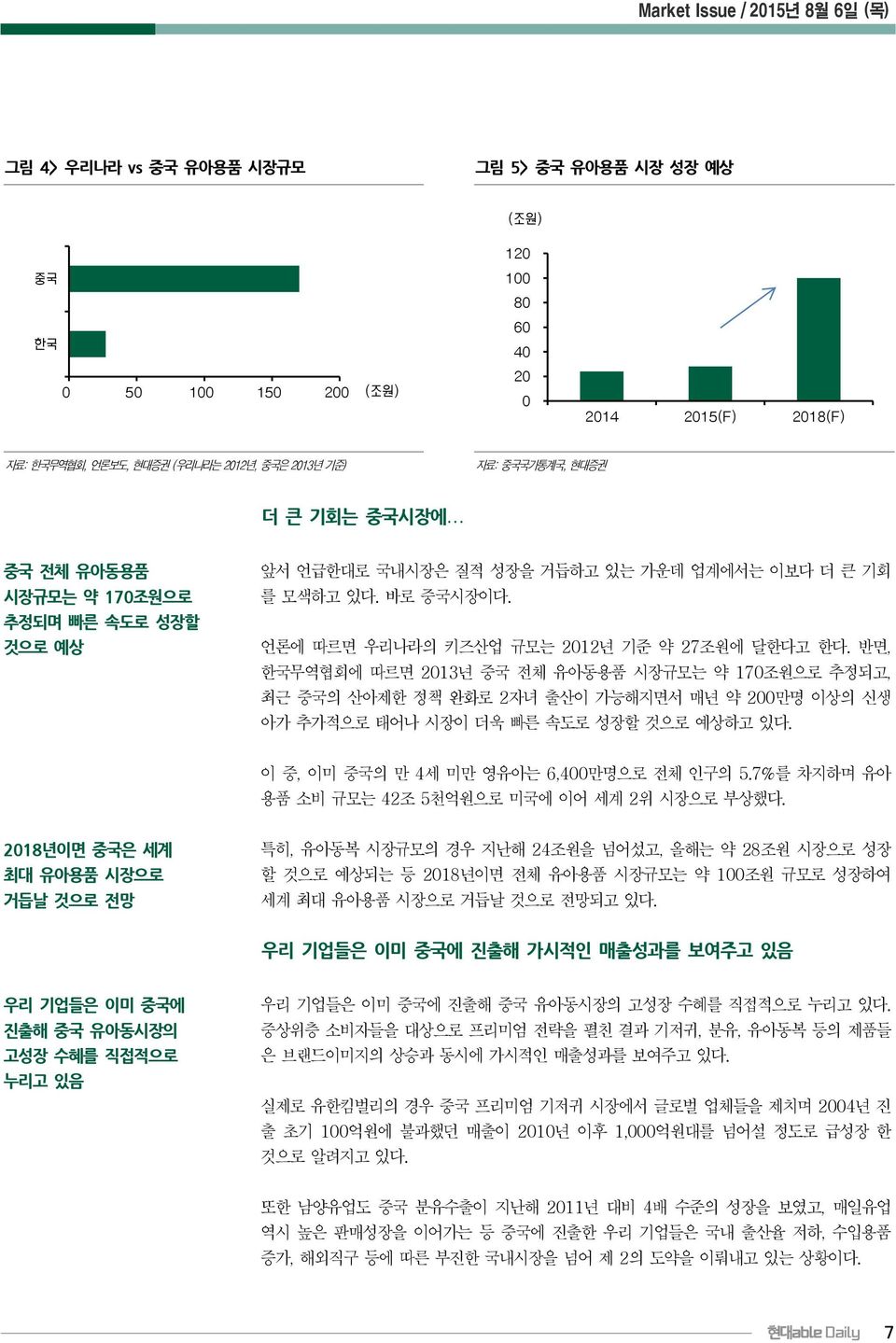 언론에 따르면 우리나라의 키즈산업 규모는 2012년 기준 약 27조원에 달한다고 한다. 반면, 한국무역협회에 따르면 2013년 중국 전체 유아동용품 시장규모는 약 170조원으로 추정되고, 최근 중국의 산아제한 정책 완화로 2자녀 출산이 가능해지면서 매년 약 200만명 이상의 신생 아가 추가적으로 태어나 시장이 더욱 빠른 속도로 성장할 것으로 예상하고 있다.