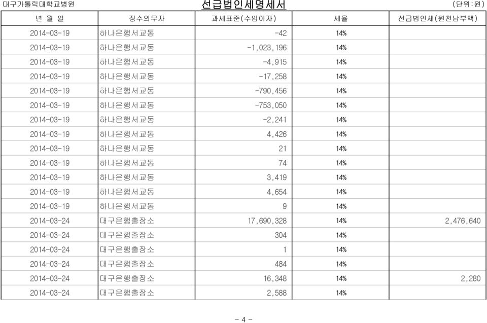 2014-03-19 하나은행서교동 21 14% 2014-03-19 하나은행서교동 74 14% 2014-03-19 하나은행서교동 3,419 14% 2014-03-19 하나은행서교동 4,654 14% 2014-03-19 하나은행서교동 9 14% 2014-03-24 대구은행출장소