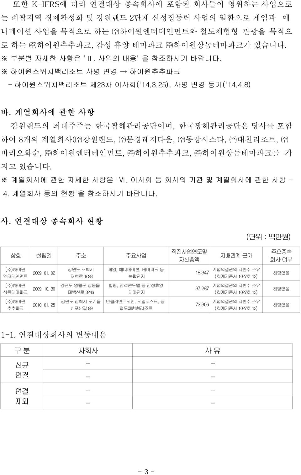 계열회사에 관한 사항 강원랜드의 최대주주는 한국광해관리공단이며, 한국광해관리공단은 당사를 포함 하여 8개의 계열회사( 강원랜드, 문경레저타운, 동강시스타, 대천리조트, 바리오화순, 하이원엔터테인먼트, 하이원추추파크, 하이원상동테마파크를 가 지고 있습니다. 계열회사에 관한 자세한 사항은 'Ⅵ. 이사회 등 회사의 기관 및 계열회사에 관한 사항 - 4.