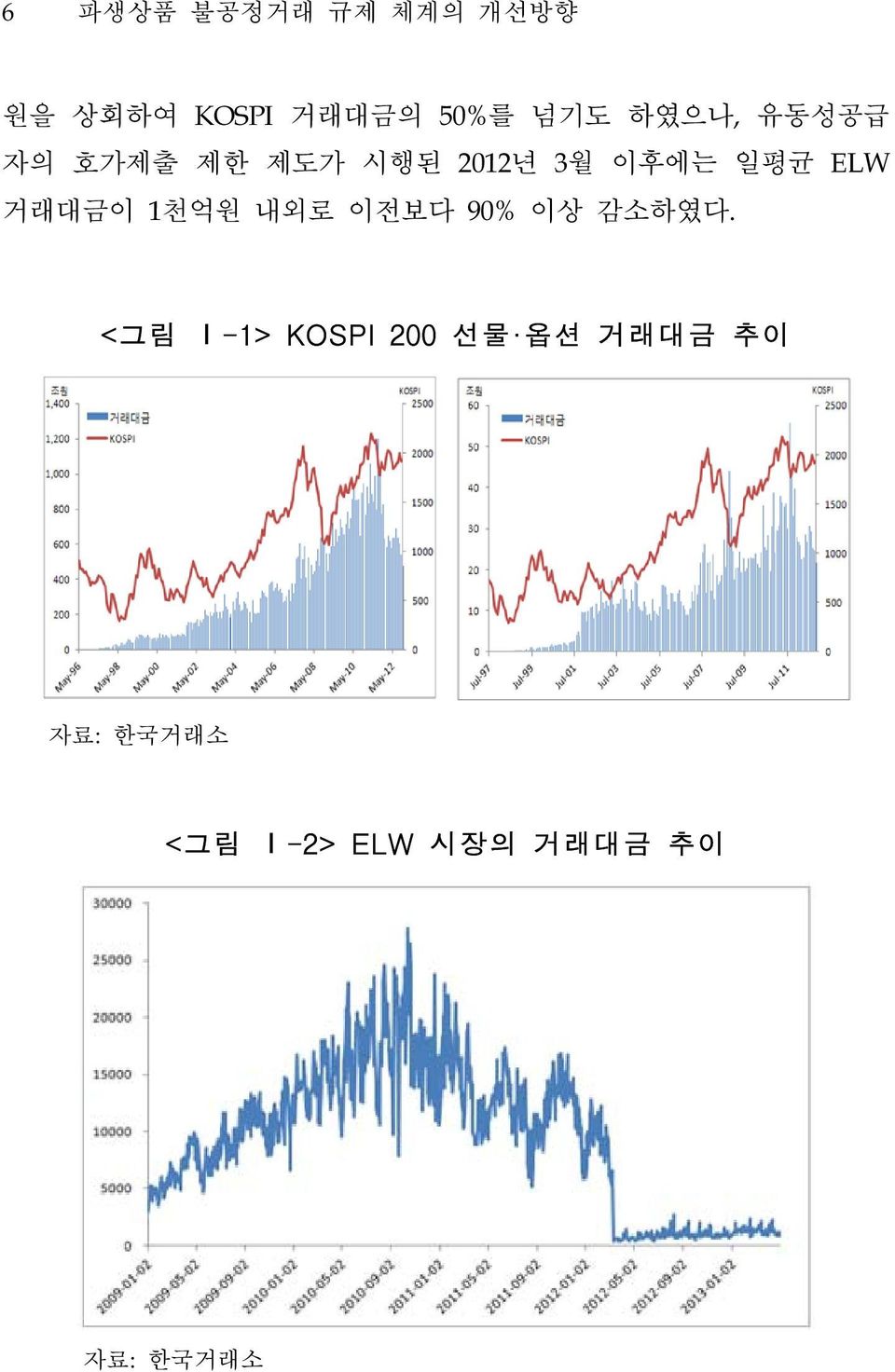 거래대금이 1천억원 내외로 이전보다 90% 이상 감소하였다.