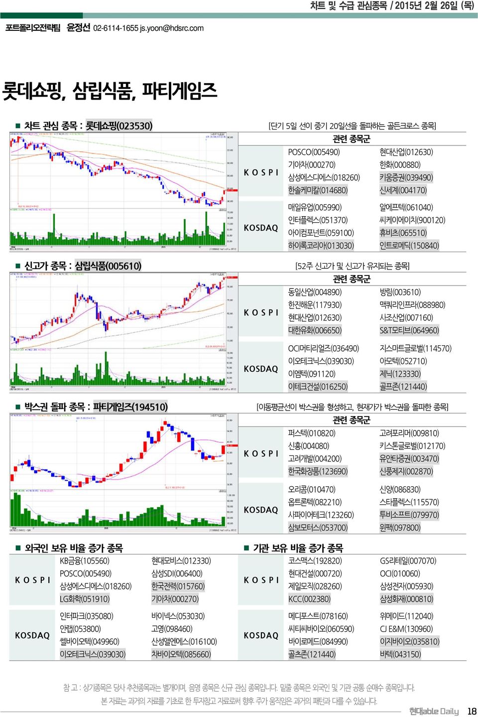 씨케이에이치(900120) 휴비츠(065510) 인트로메딕(150840) 신고가 종목 : 삼립식품(005610) [52주 신고가 및 신고가 유지되는 종목] 4.35 8.