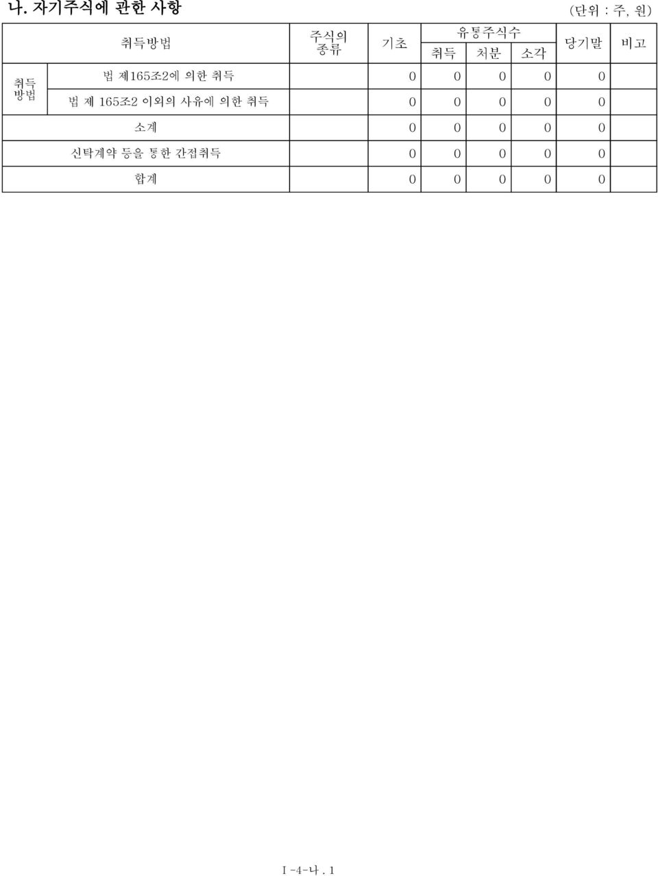 방법 법 제165조2에 의한 취득 법 제 165조2 이외의