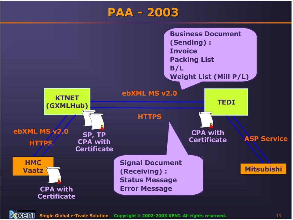 0 HTTPS SP, TP CPA with Certificate CPA with Certificate ASP Service HMC Vaatz CPA with