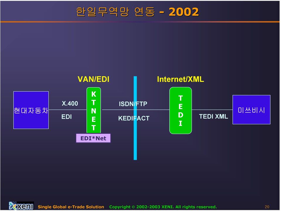 TEDI XML 미쓰비시 EDI*Net Single Global e-trade