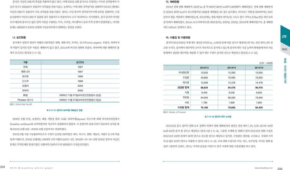 다. 재배현황 2014년 전체 면화 재배면적 420만 ha 중 약 93%인 390만 ha에서 GM면화가 재배되었다. 전체 면화 재배면적 은 2013년 460만 ha보다 감소하였지만 GM품종 채택률은 3% 정도 높아졌다.