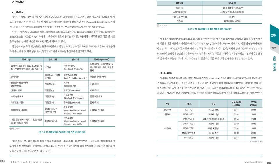 식품검사청(CFIA, Canadian Food Inspection Agency), 보건부(HC, Health Canada), 환경부(EC, Environment Canada)가 GMO의 승인과 규제 이행을 담당했으며, PNTs, 신식품, 사용경험이 전무한 모든 식물 및 새로 운 특성을 갖는 제품 개발을 모니터링 하는데 협력하고 있다.