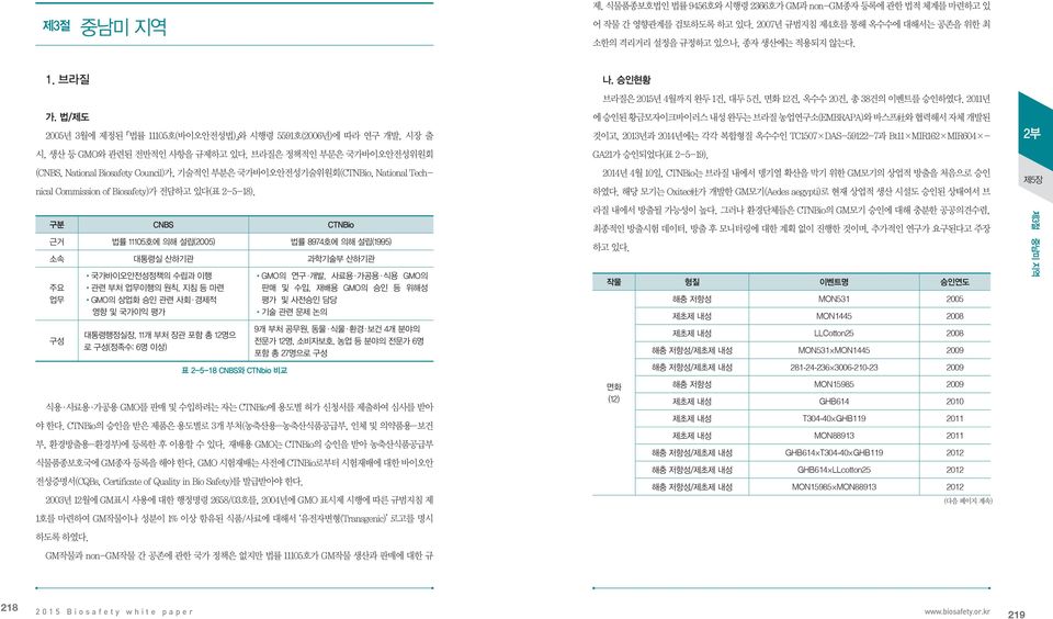 브라질은 정책적인 부문은 국가바이오안전성위원회 (CNBS, National Biosafety Council)가, 기술적인 부분은 국가바이오안전성기술위원회(CTNBio, National Technical Commission of Biosafety)가 전담하고 있다(표 2-5-18).