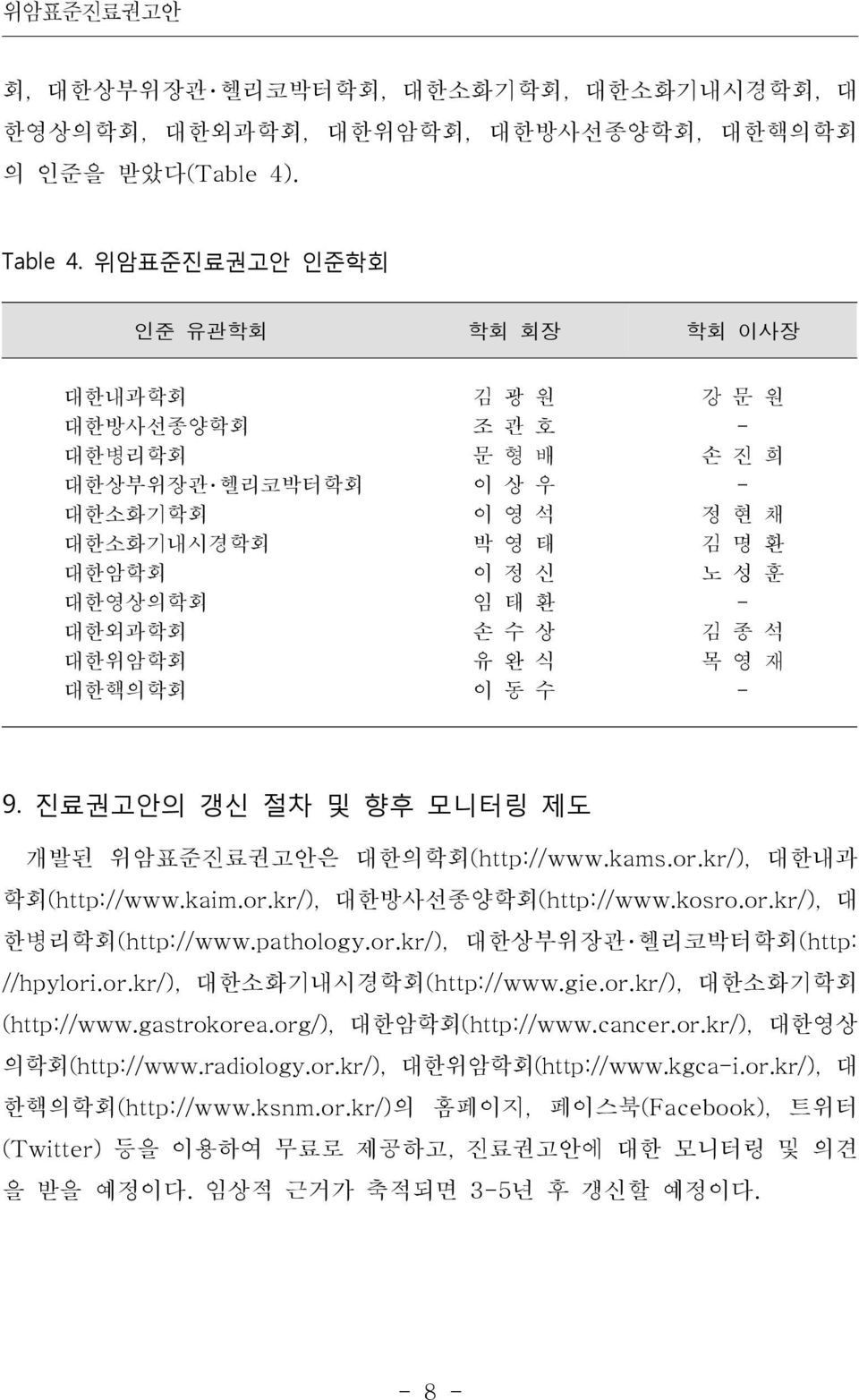 김종석 목영재 - 9. 진료권고안의 갱신 절차 및 향후 모니터링 제도 개발된 위암표준진료권고안은 대한의학회(http://www.kams.or.kr/), 대한내과 학회(http://www.kaim.or.kr/), 대한방사선종양학회(http://www.kosro.or.kr/), 대 한병리학회(http://www.pathology.or.kr/), 대한상부위장관 헬리코박터학회(http: //hpylori.