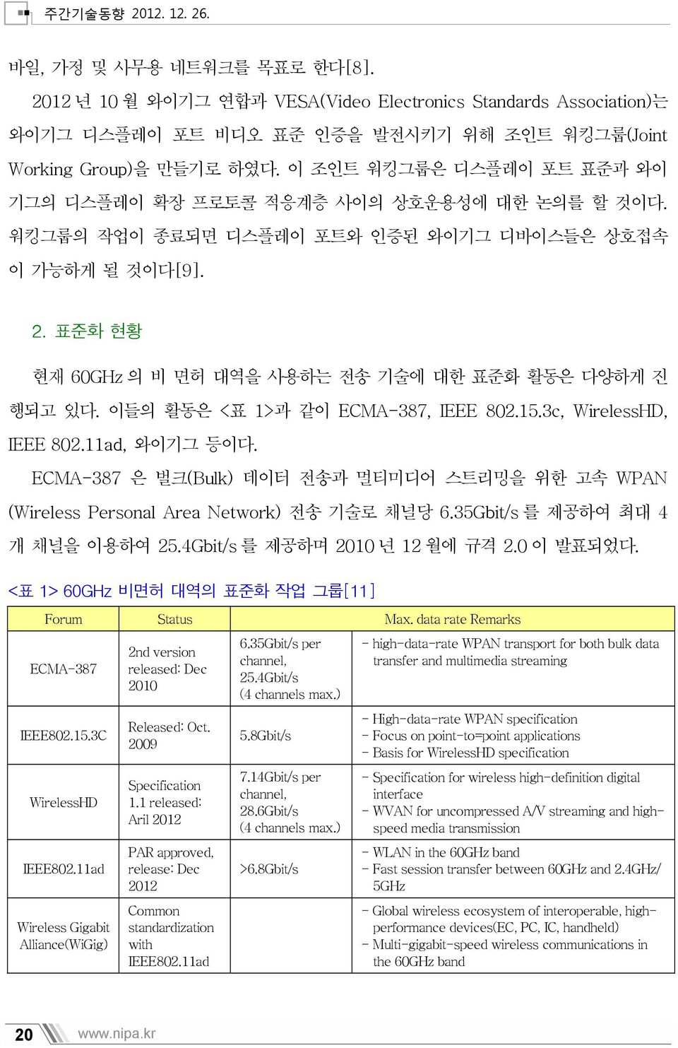 표준화 현황 현재 60GHz 의 비 면허 대역을 사용하는 전송 기술에 대한 표준화 활동은 다양하게 진 행되고 있다. 이들의 활동은 <표 1>과 같이 ECMA-387, IEEE 802.15.3c, WirelessHD, IEEE 802.11ad, 와이기그 등이다.