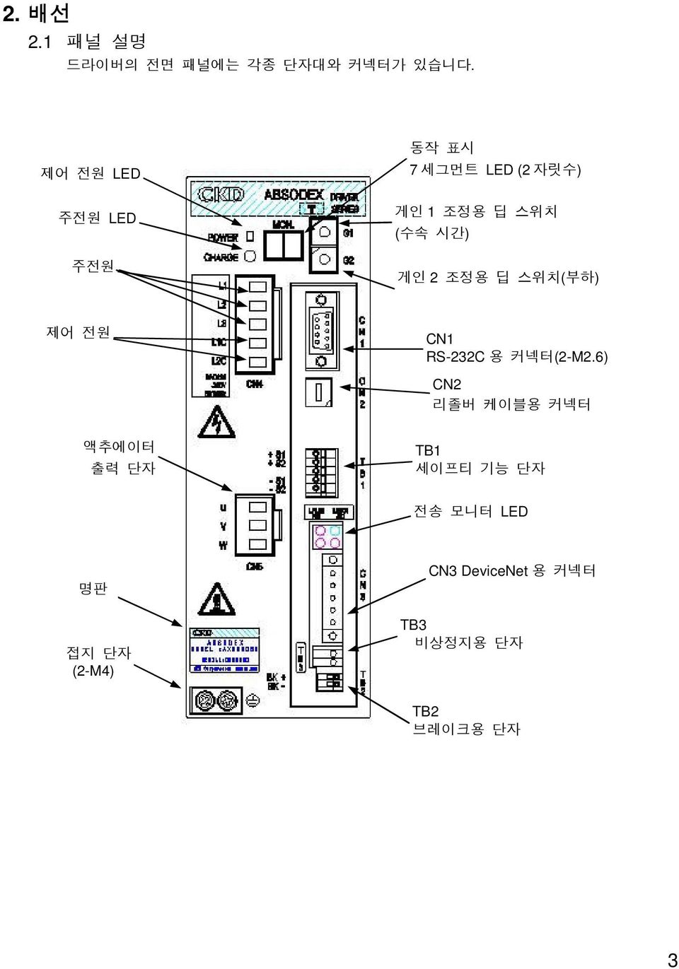 게인 2 조정용 딥 스위치(부하) 제어 전원 CN1 RS-232C 용 커넥터(2-M2.