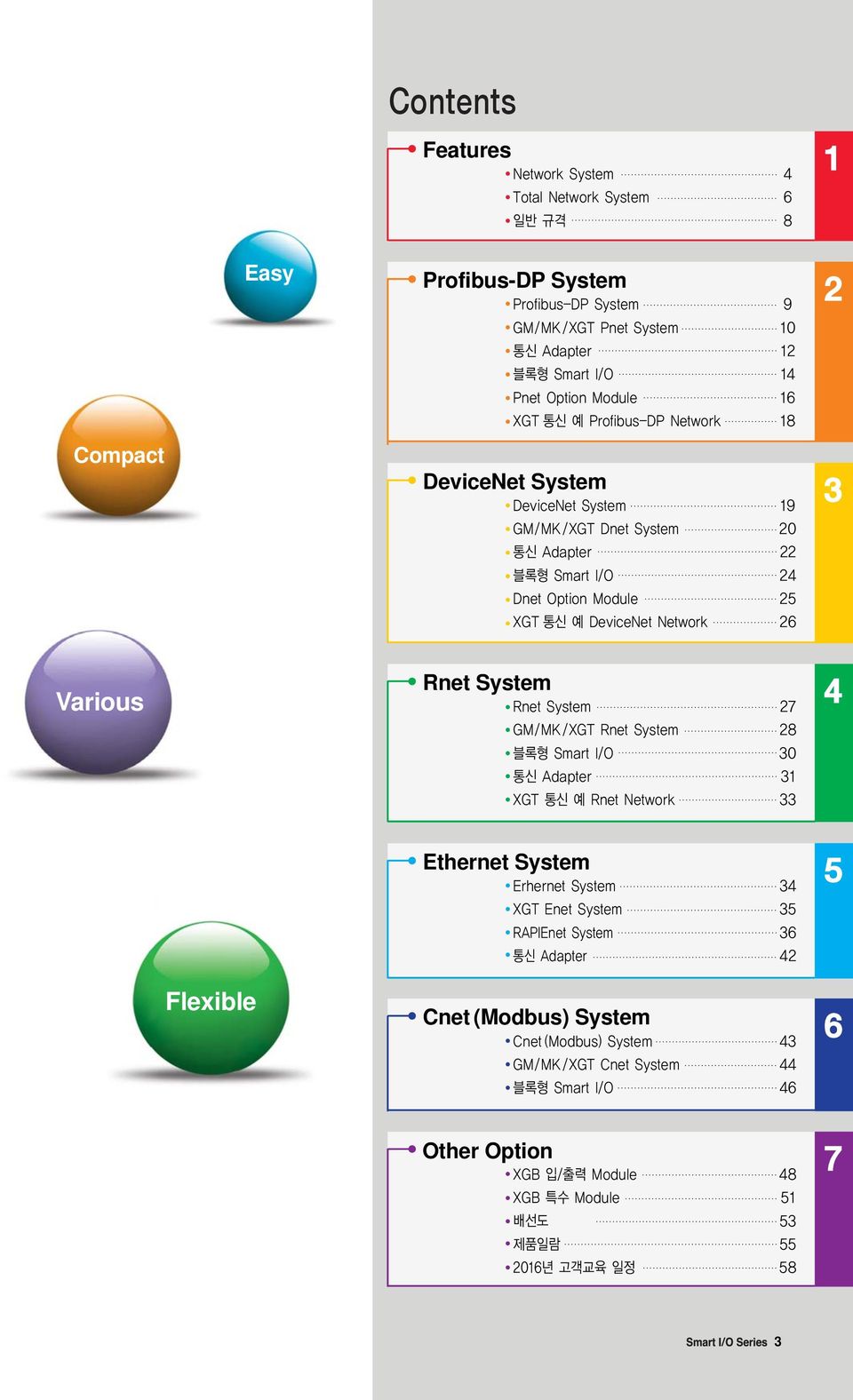 Various Rnet System 4 Ethernet System 5
